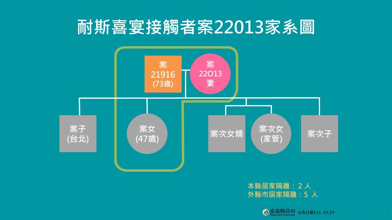 ▲▼嘉義縣0320關係圖。（圖／嘉義縣政府提供）