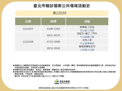 快訊/參加嘉義婚宴!北市確診男2天足跡曝光 曾到家樂福、屈臣氏