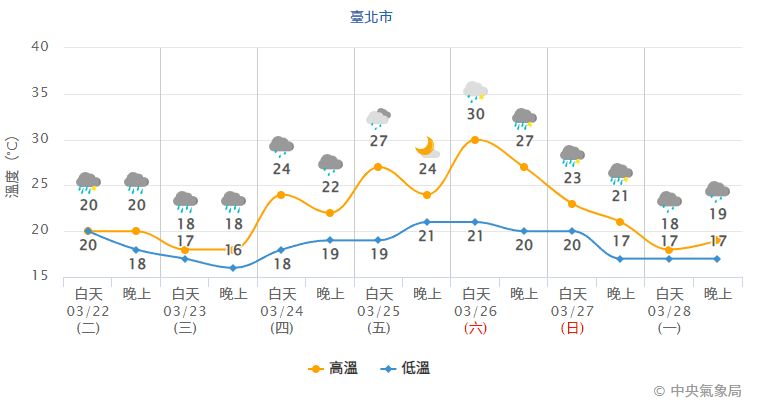 ▲▼             。（圖／中央氣象局）