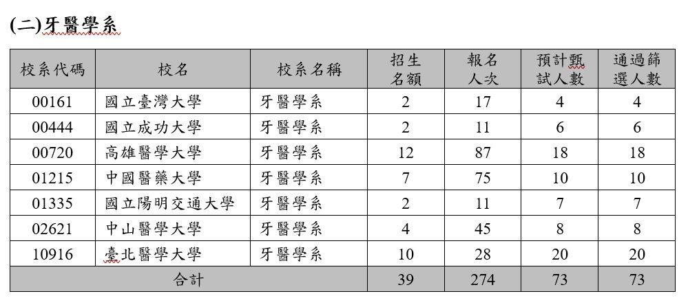 ▲▼繁星推薦放榜。（圖／甄選會提供）