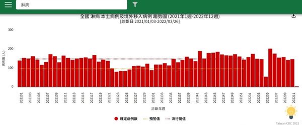 ▲彰化員林基督教醫師陳昭安。（圖／陳昭安提供 翻攝自疾管局）