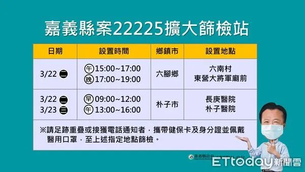 ▲▼耐斯喜宴案嘉義縣增1同住居隔確診、1接觸確診 。（圖／嘉義縣政府提供）