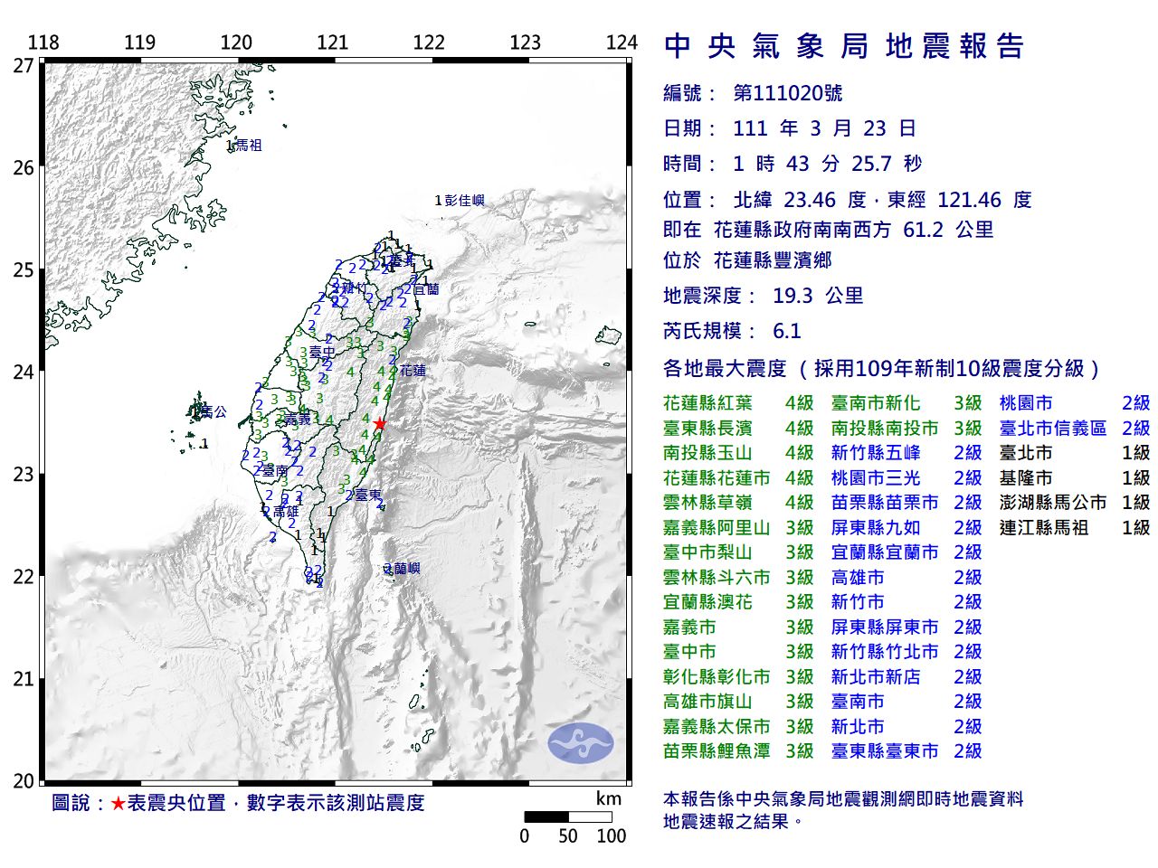 快訊／2分鐘2強震「狂搖100秒」！01：43再發生規模6.1地震