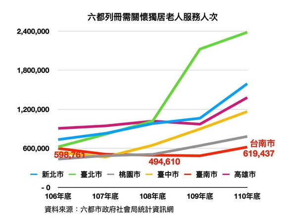 ▲▼陳以信公布數據，台南長照指標落後。（圖／陳以信提供）