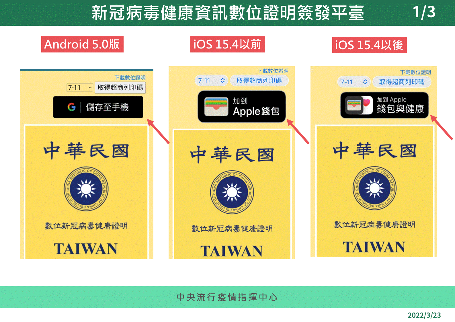▲▼新冠病毒健康資訊數位證明簽發平台。（圖／指揮中心提供）