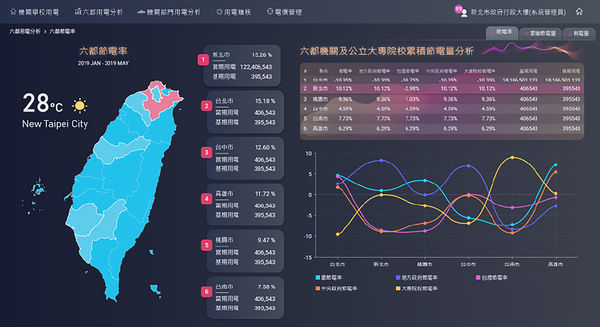 ▲▼英威康科技Smart Choice智慧選擇開放平台。（圖／業者提供）