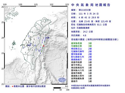 快訊／花蓮又震！04：45規模4.8地震　最大震度3級
