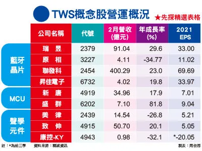 （圖／先探投資週刊 提供）