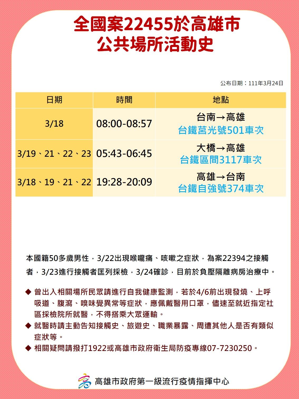 ▲高雄市24日公布確診者足跡            。（圖／高雄市政府提供）