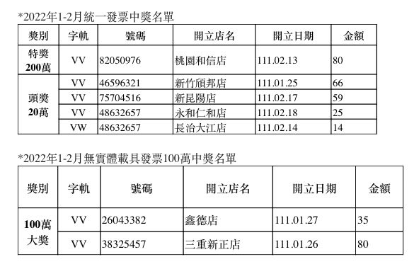 ▲▼111年1-2月發票開獎。（圖／全家提供）