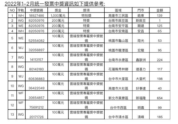 ▲▼         發票。（圖／記者周姈姈攝）