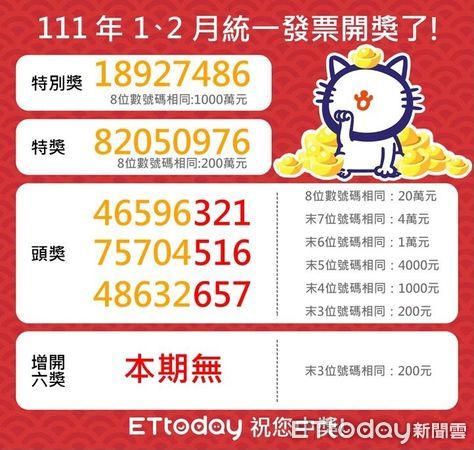 ▲重傳＊1、2月統一發票完整獎號出爐。（圖／ETtoday製圖）