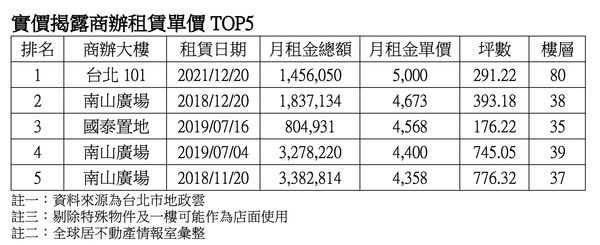 ▲▼             。（圖／記者陳筱惠攝）