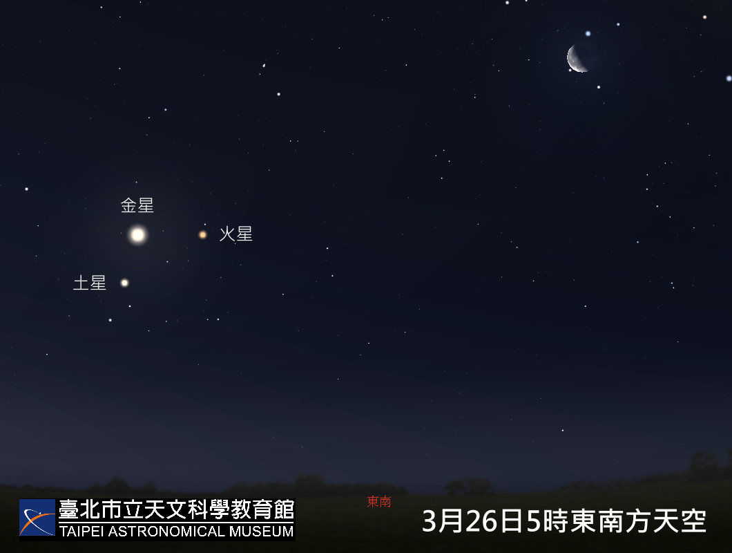 ▲▼金星、木星、土星與火星等四幕行星秀今起接力上演。（圖／台北天文館提供）