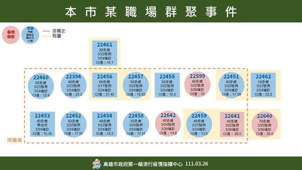 ▲▼高雄化工廠群聚。（圖／高雄市政府）