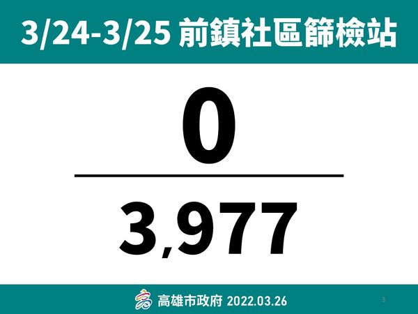 ▲▼高雄化工廠群聚。（圖／高雄市政府）