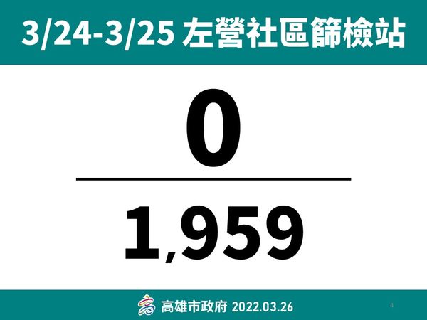 ▲▼高雄化工廠群聚。（圖／高雄市政府）