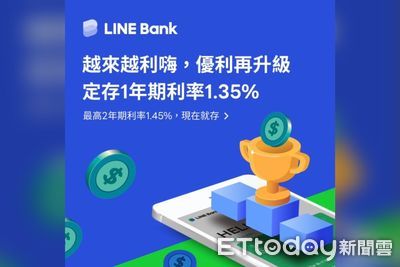 LINE Bank存款利率調升到1.45%！　定存百萬「2年利息」多5千