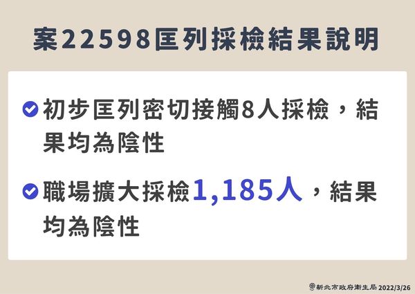 ▲▼新北26日疫情狀況。（圖／新北市府提供）