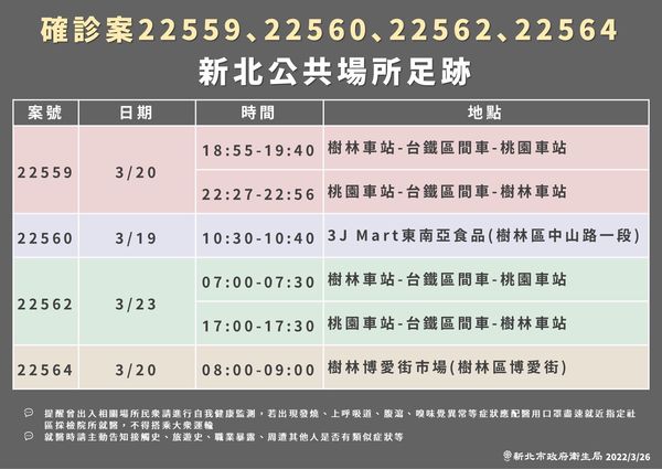 ▲▼新北市26日公布最新確診者足跡。（圖／新北市提供）