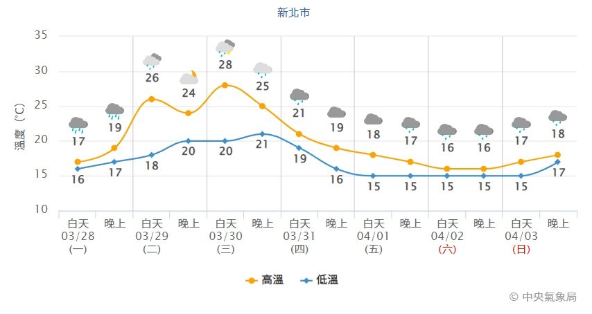 ▲▼             。（圖／中央氣象局）