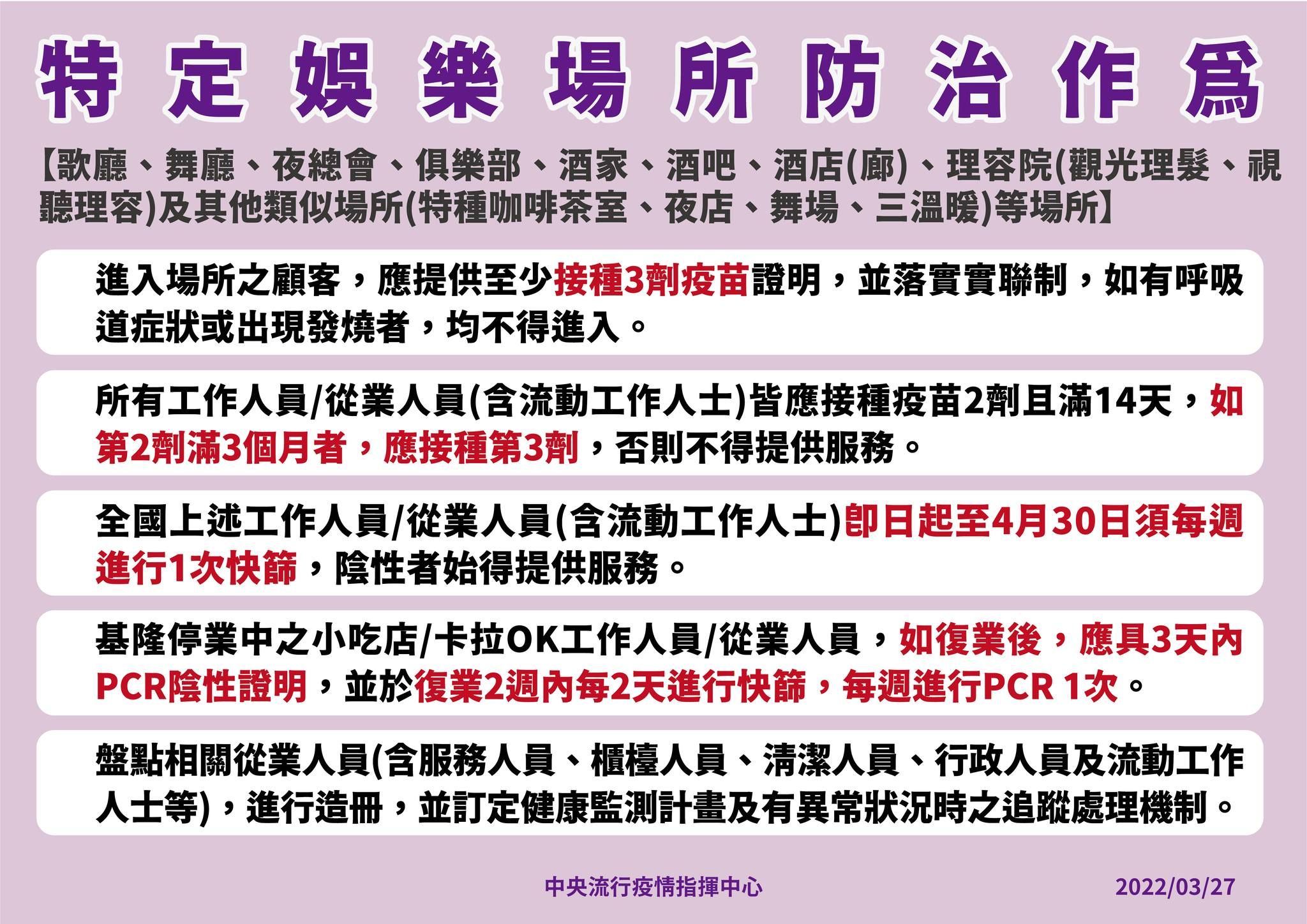 ▲▼4/1至4/30維持現行口罩等防疫措施，並強化特定娛樂場所防疫作為。（圖／指揮中心提供）