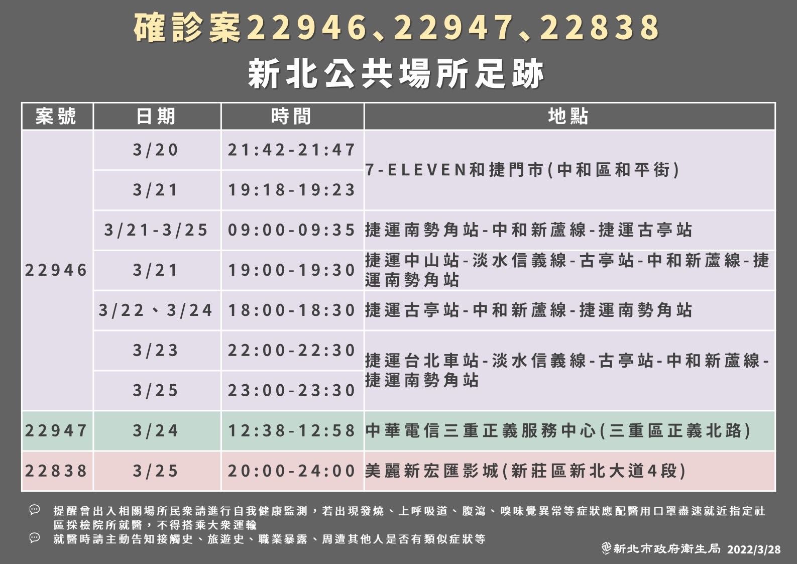 ▲▼新北市確診者足跡。（圖／新北市府提供）