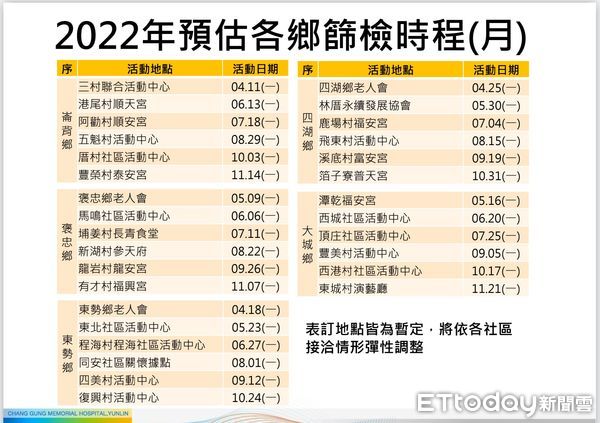 ▲接受台塑企業安排五鄉篩檢的居民共有8368名，其中有1712名鄉親經篩檢發現異常，除由專人電話關懷與追蹤，更安排專科醫師解說篩檢報告。（圖／記者蔡佩旻翻攝）