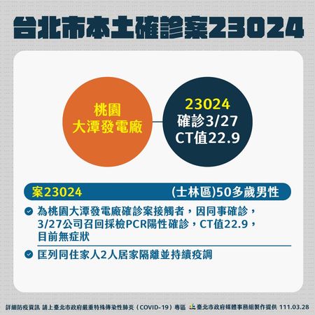 ▲▼北市新增個案、案22693。（圖／北市府提供）