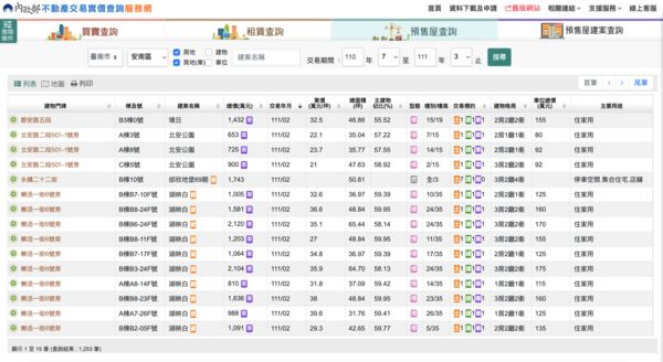 ▲▼實價登錄2.0,預售屋,登錄,逾期,坪數,裁罰。（圖／翻攝自實價登錄網站）