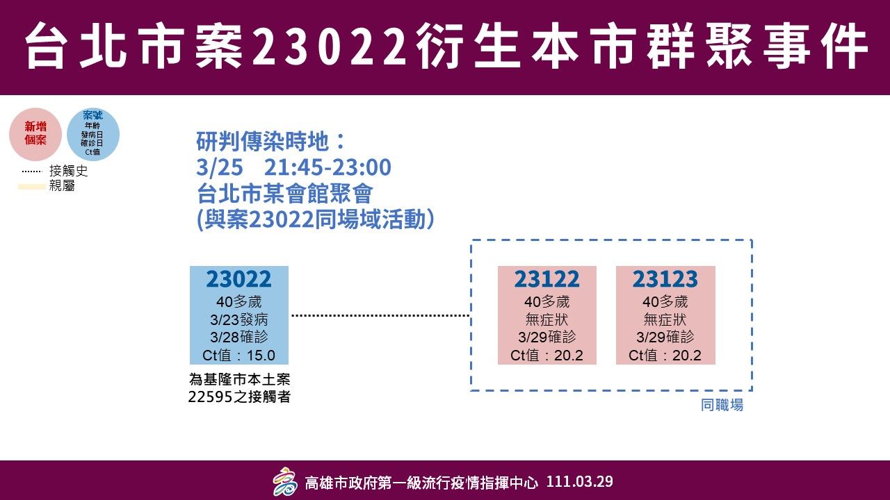 ▲▼高雄3/29個案足跡公布。（圖／記者賴文萱翻攝）