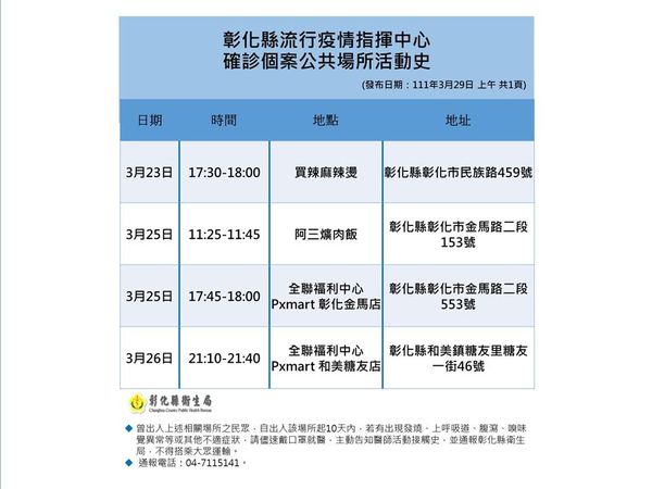 ▲▼彰化縣政府3月29日防疫記者會。（圖／彰化縣政府提供，以下同）