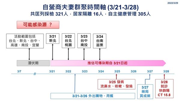 ▲▼彰化縣政府3月29日防疫記者會。（圖／彰化縣政府提供，以下同）