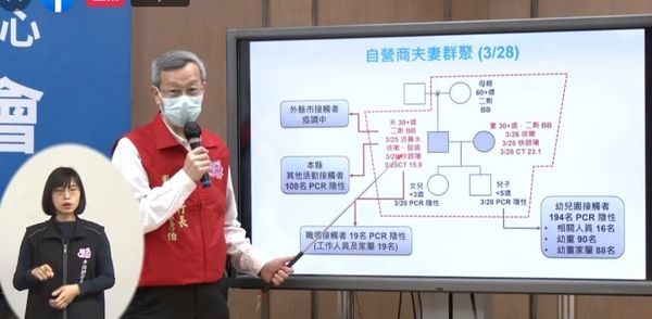 ▲▼彰化縣政府3月29日防疫記者會。（圖／彰化縣政府提供，以下同）