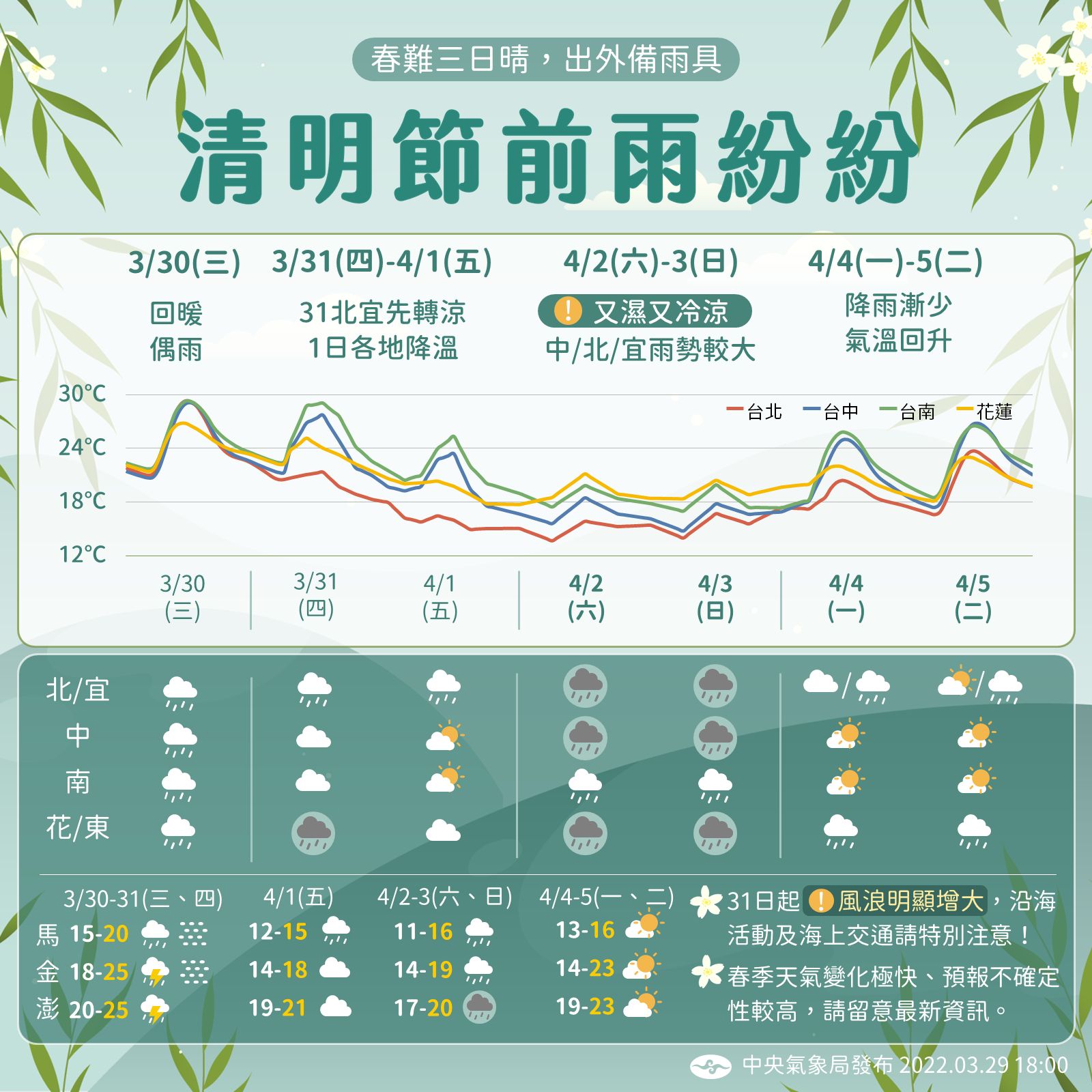 ▲▼             。（圖／中央氣象局、NCDR、RAMMB）