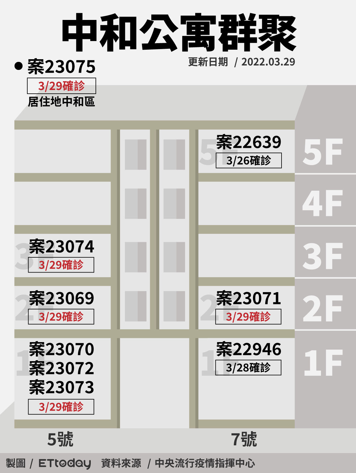 ▲▼中和公寓群聚。（圖／ETtoday製）