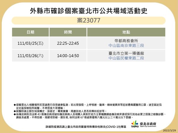 ▲▼外縣市、台北市確診個案足跡。（圖／台北市衛生局提供）