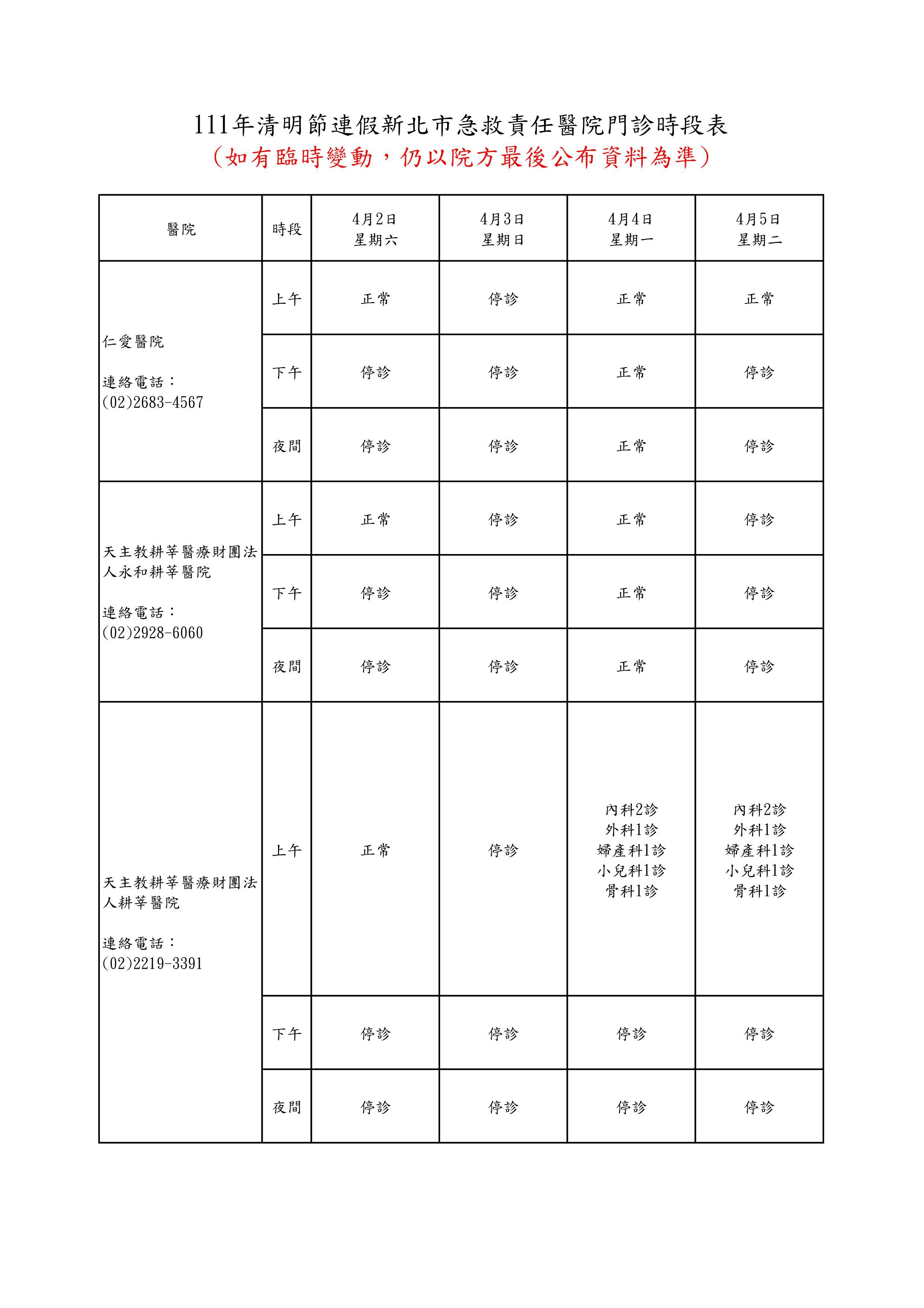 ▲▼新北市清明連假急救任醫院門診時段表。（圖／新北市衛生局提供）