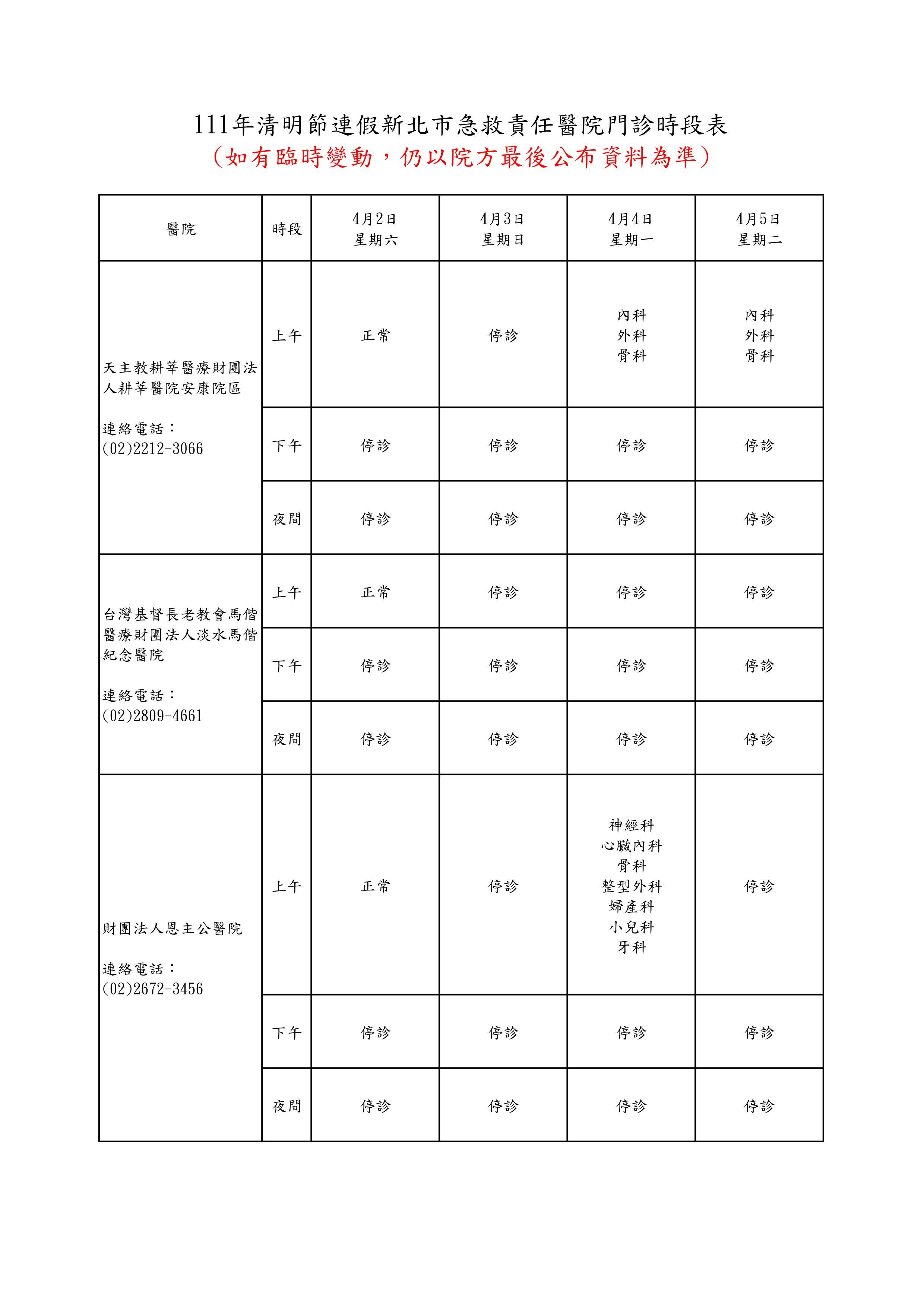 ▲▼新北市清明連假急救任醫院門診時段表。（圖／新北市衛生局提供）