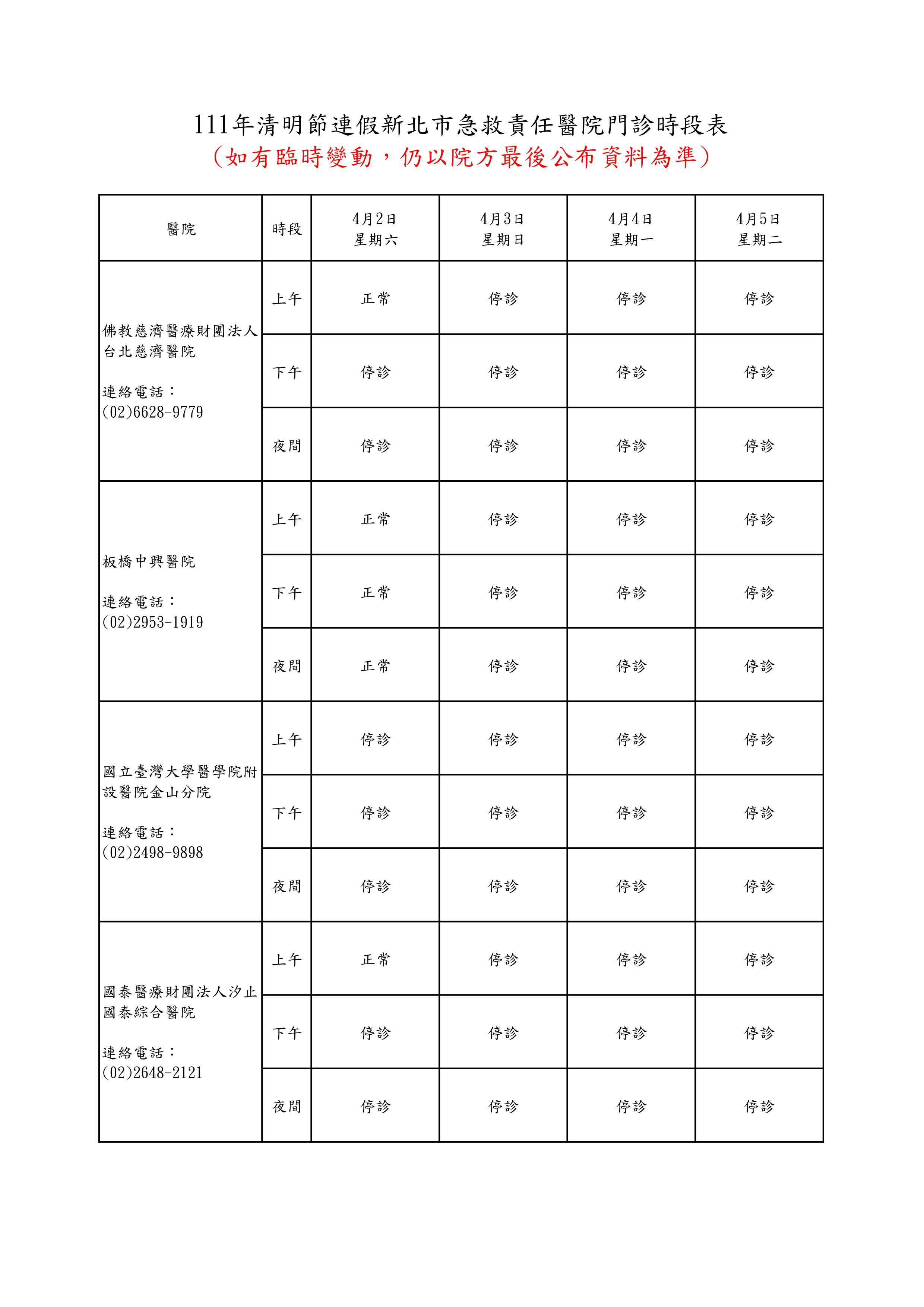 ▲▼新北市清明連假急救任醫院門診時段表。（圖／新北市衛生局提供）