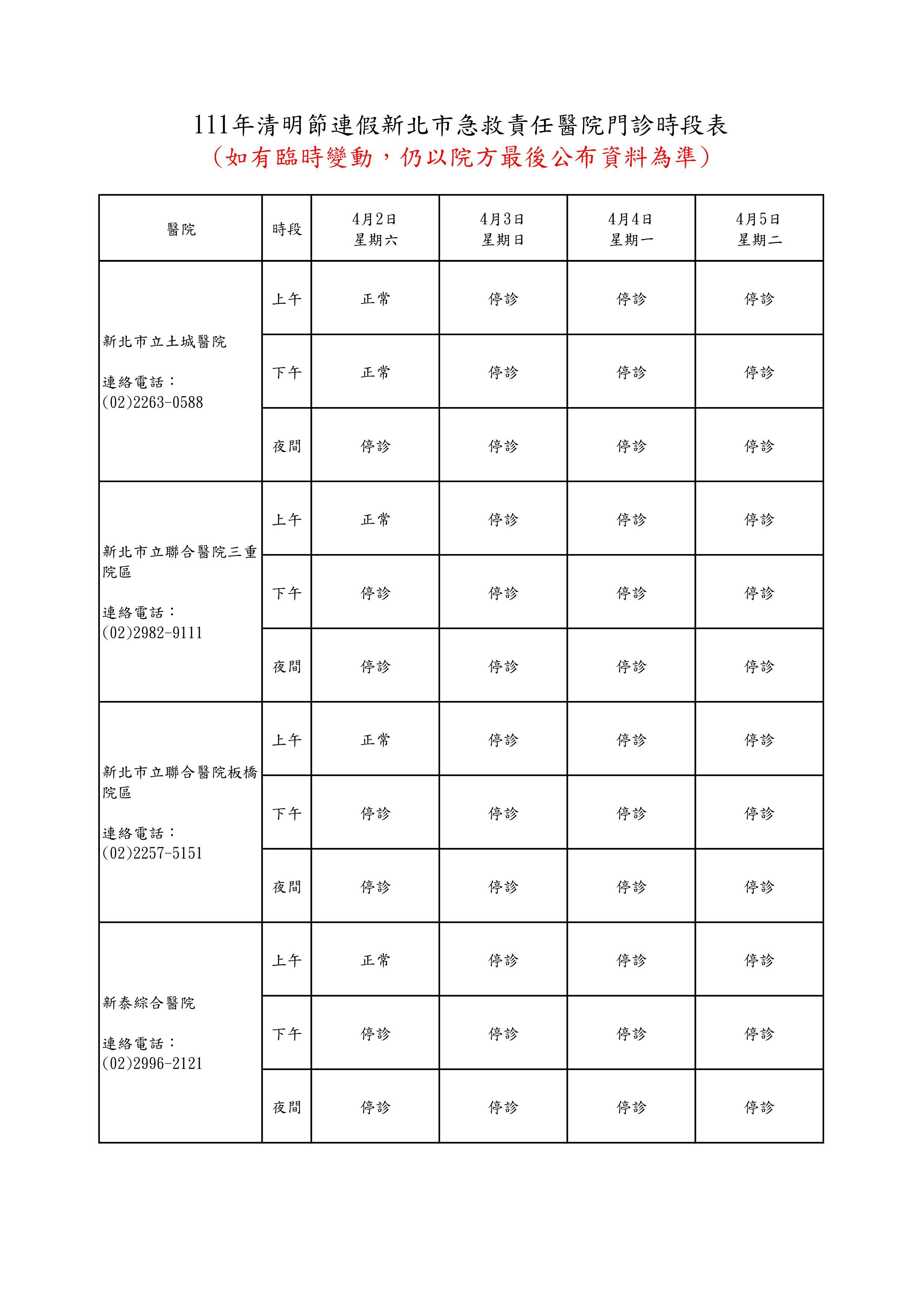 ▲▼新北市清明連假急救任醫院門診時段表。（圖／新北市衛生局提供）