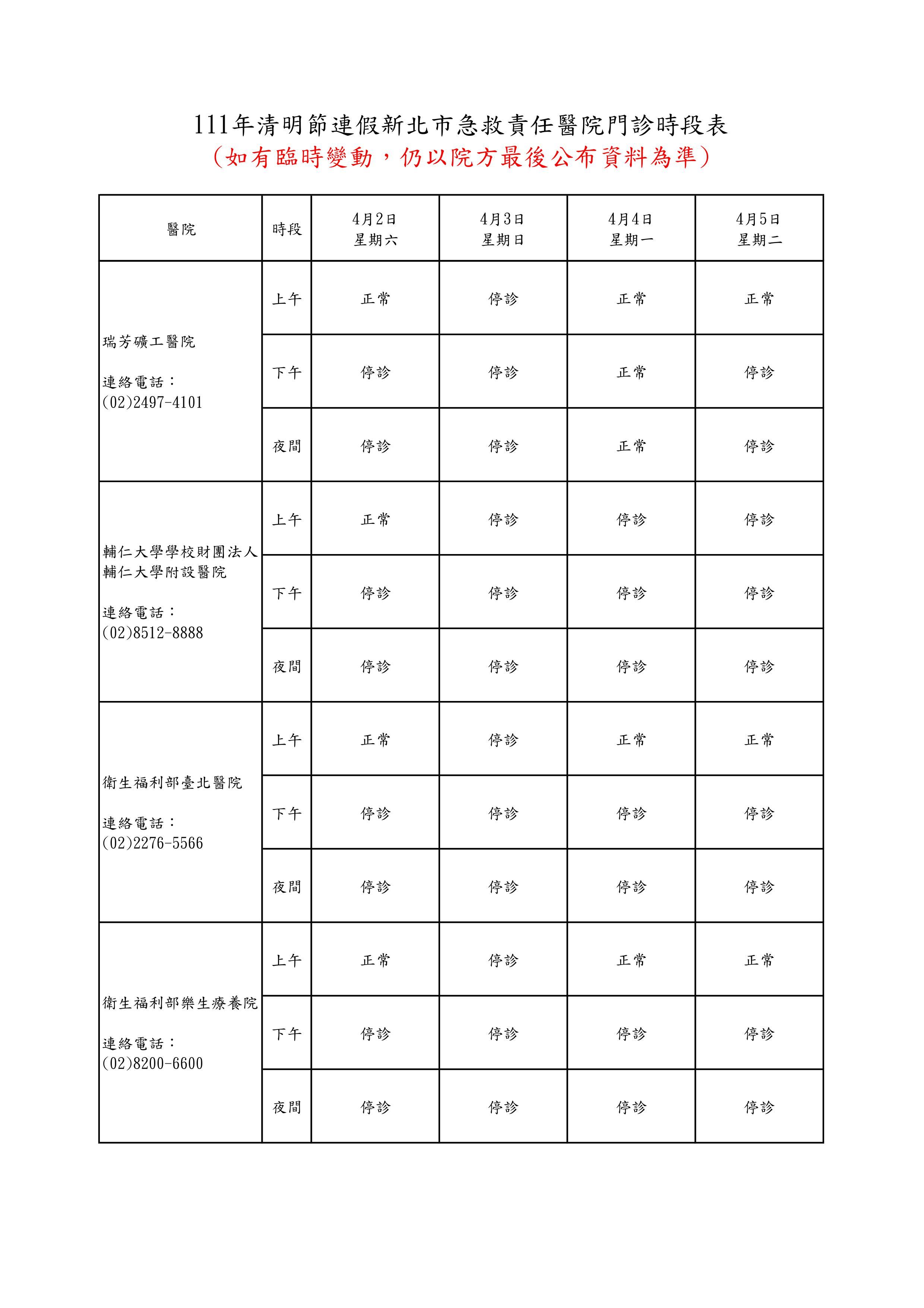 ▲▼新北市清明連假急救任醫院門診時段表。（圖／新北市衛生局提供）