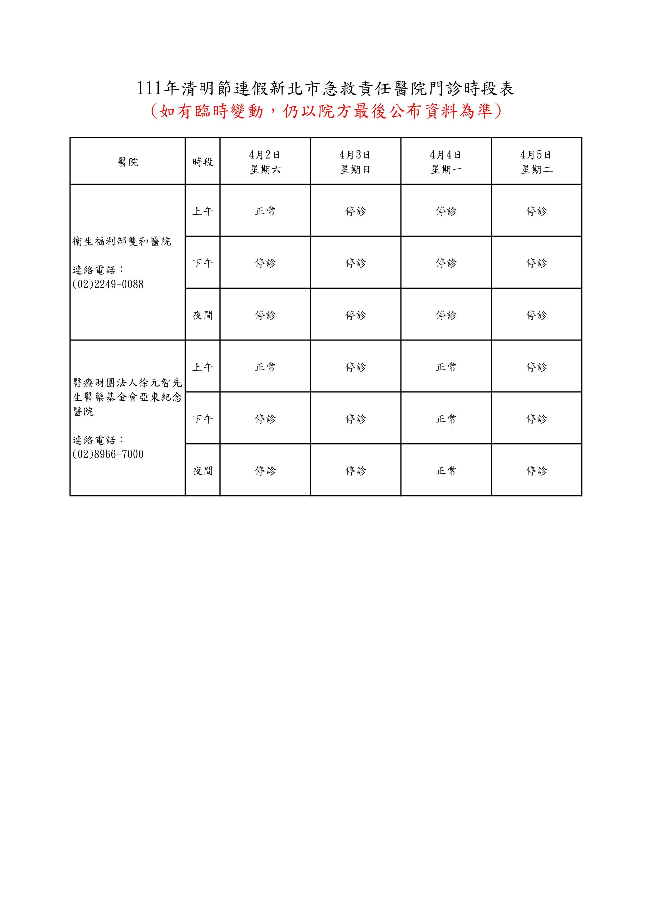 ▲▼新北市清明連假急救任醫院門診時段表。（圖／新北市衛生局提供）