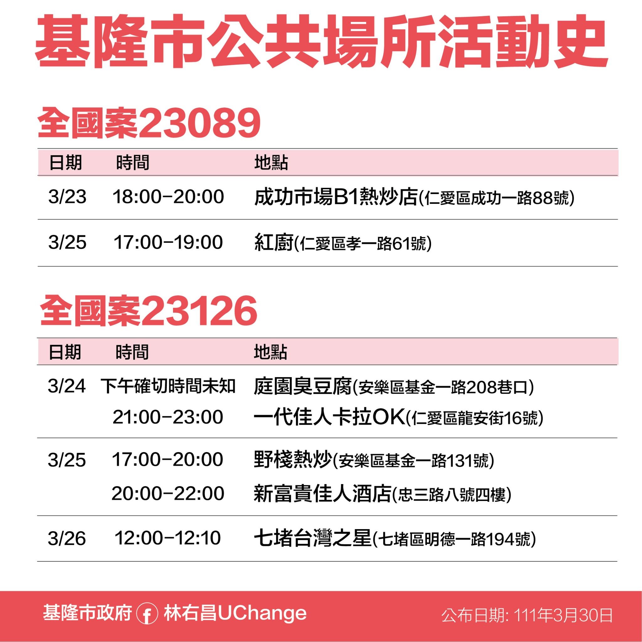 ▲▼0330基隆足跡。（圖／基隆市政府提供）