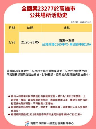 ▲高雄公布今日足跡。（圖／高雄市政府）