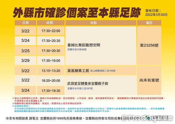 ▲宜蘭0330確診足跡。（圖／記者游芳男翻攝）