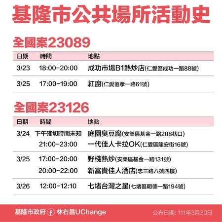 ▲▼0330基隆足跡。（圖／基隆市政府提供）