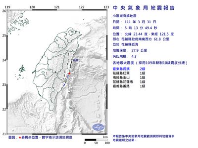 花蓮一晚3地震！　規模4.3、最大震度4級