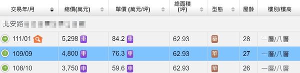 ▲▼北市中山區大直華廈「翰林大直」3年來轉手3次，每次都為前屋主賺錢。（圖／翻攝自內政部不動產交易實價查詢網）