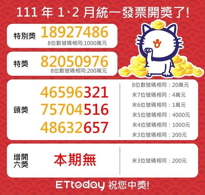 ▲1、2月統一發票完整獎號出爐。（圖／ETtoday製圖）